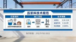 卢市镇本地工厂讲解：说一遍公路压浆料和铁路压浆料的区别