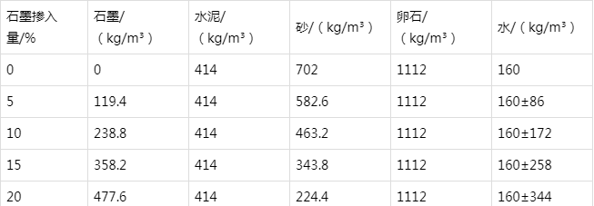 卢市镇防静电水泥砂浆怎么做(附配比及施工方法)